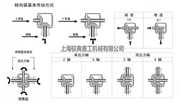 轉向箱的基本傳動方式