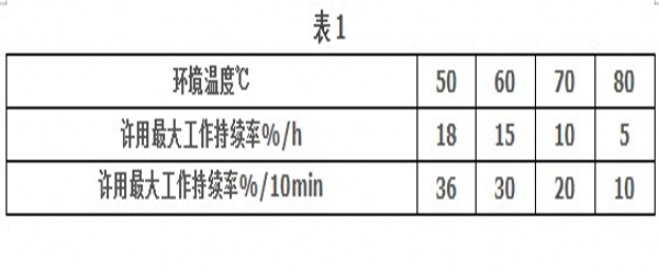 絲桿升降機的工作環(huán)境溫度